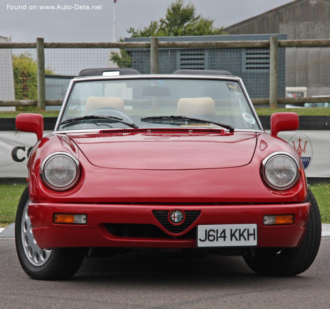 Specifications: Alfa Romeo Spider (115) 2000 (116 Hp) Automatic 1986, 1987, 1988, 1989, 1990