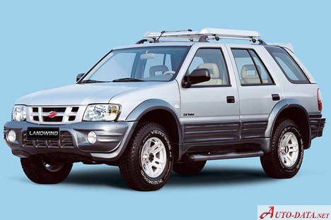 Specifications: Landwind SUV 2.8d (92 Hp) AWD 2006, 2007, 2008, 2009